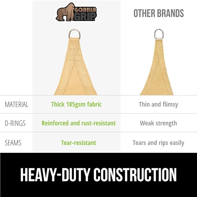GORILLA GRIP Heavy Duty Sun Shade, UV Protection Fade Tear and Rust Resistant Rectangle Sunshade Canopy, Curved Edges Blocks Sunlight, Breathable Sail, Outdoor Patio, Lawn Garden, 12x12x12, Sand