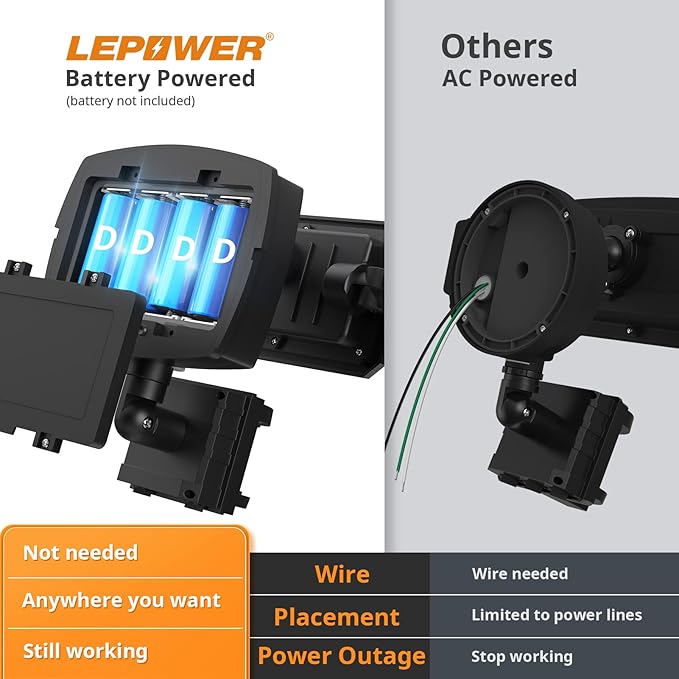 LEPOWER Battery Powered LED Flood Light Outdoor,1500LM Motion Sensor Security Lights, IP65 Waterproof,Wireless Flood Light Battery Operated,3 Head Motion Detector Light for Garage,Yard,Porch(Black)