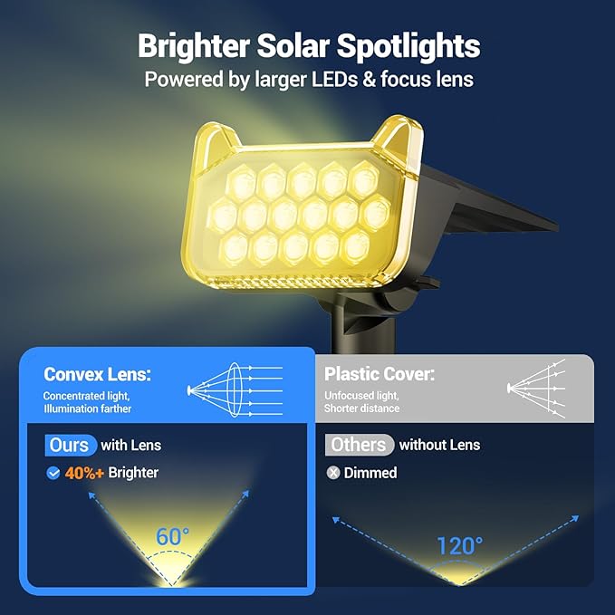 WdtPro Solar Spot Lights Outdoor Waterproof, Bright Solar Lights Outdoor with 16 Extra-Large LEDs, 3 Modes Landscape Spotlights, 2-in-1 Solar Powered Light for Yard Flag Garden, 4 Pack, Warm White