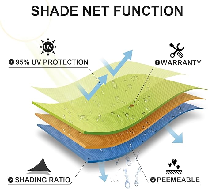 SUNLAX Sun Shade Sail 10' x 19' Peach Fuzz Rectangle Canopy Sail Shade Cover UV Block Permeable Sunshade Outdoor for Patio Backyard Deck Pergola (We Make Custom Size)