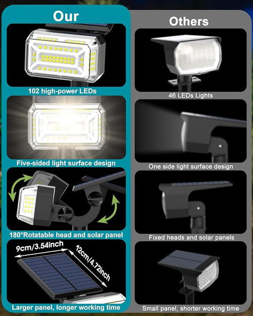 102 LEDs Solar Spot Lights Outdoor, [ 4 Modes/8 Pack] Solar Spotlights Waterproof IP65, Adjustable Light & Panel Landscape Flood Powered Lights for Yard Garden Pathway Wall (Cool White)