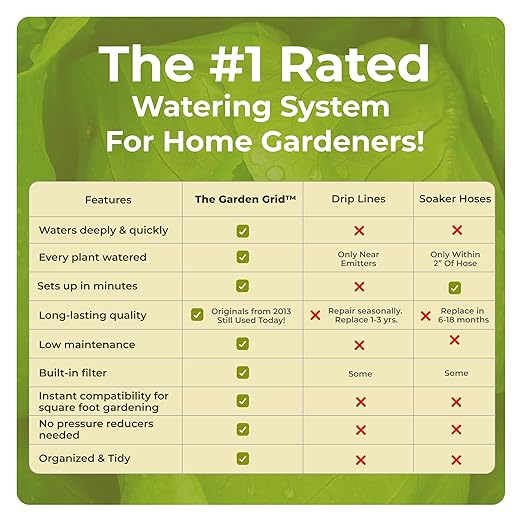 Garden Grid Watering System | Raised Garden Bed Drip Irrigation System – But Better | Pre-Assembled, Waters Every Plant Evenly, 1-Minute Setup | Square Foot Gardening Grid | US-Made (Standard, 2x6)