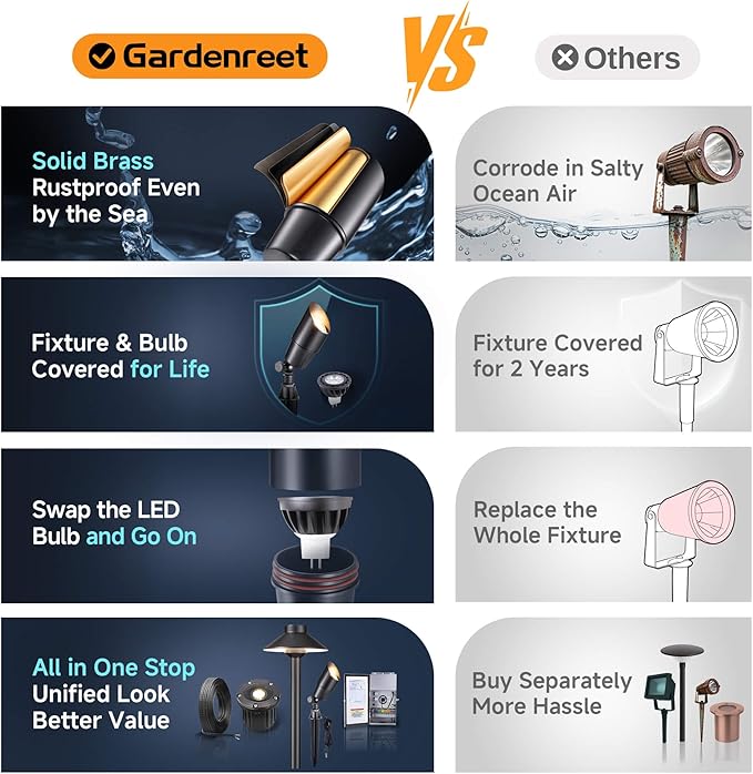 Gardenreet Brass Landscape Lighting - Black Outdoor Low Voltage Spotlights LED, 12V Wired Uplights, Waterproof Spot Lights for Outside Trees with 5W 5000K Daylight MR16 Bulb (4 Pack)