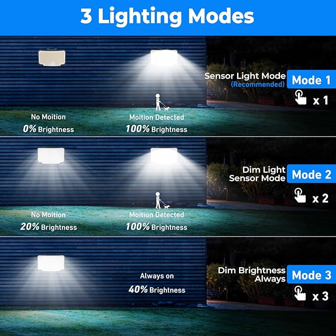 Peasur Solar Lights Outdoor Waterproof, [318 LED/3 Modes] Solar Motion Security Light, Flood Lights with 16.4 FT Cable for Outside Garden Garage Yard, 2 Pack