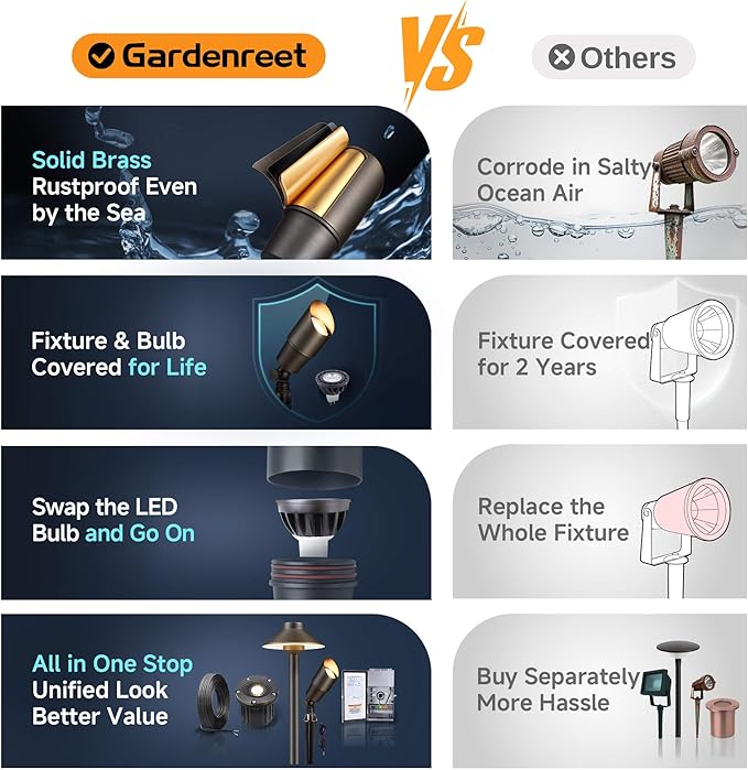 Gardenreet Brass Landscape Lighting - Outdoor Low Voltage Spotlights LED, 12V Wired Uplights, Waterproof Spot Lights, Antique Bronze for Outside Trees with 5W 5000K Daylight MR16 Bulb (4 Pack)