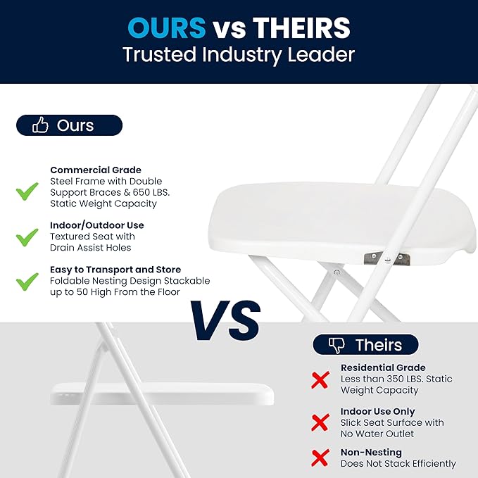 Flash Furniture Hercules Series Plastic Folding Chair - White - 4 Pack 650LB Weight Capacity Comfortable Event Chair-Lightweight Folding Chair