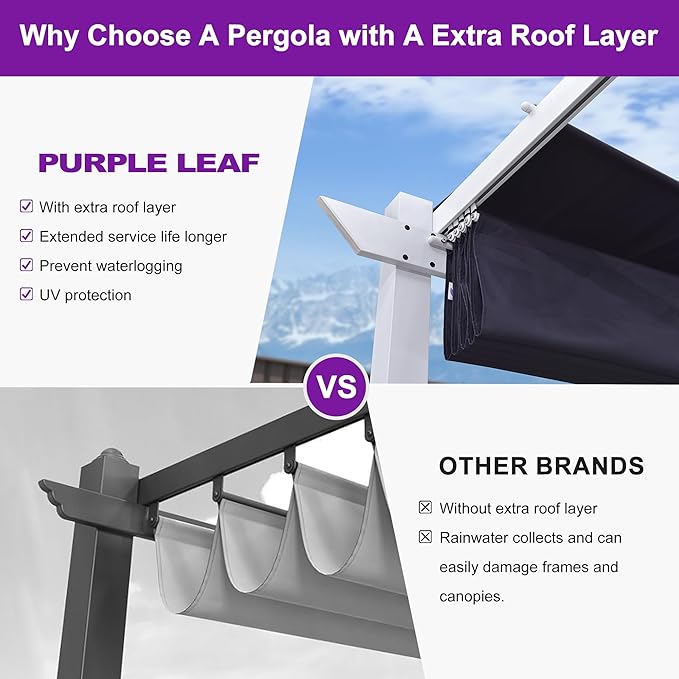 PURPLE LEAF 10' x 10' Outdoor Aluminum Pergola White Heavy-Duty Retractable Patio Metal Pergola with Double Sun Shade Canopy for Backyard Gardens Deck, Navy Blue