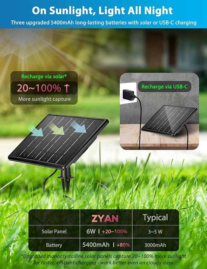 Zyan Solar Landscape Spotlights, Separate Monocrystalline Panels & USB-C Powered 16200mAh Auto On Off Dusk to Dawn, Outdoor IP65 Waterproof, Warm White for Yard Path Patio (100 Lumens × 12 Pack)