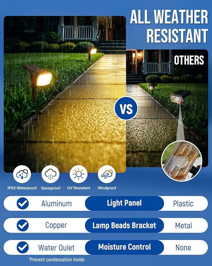 Solar Spot Lights Outdoor IP67 Waterproof 12 Pack, 63 LED 3 Modes Solar Landscape Spotlights for Yard Garden Pathway Wall House Garage (Warm White)