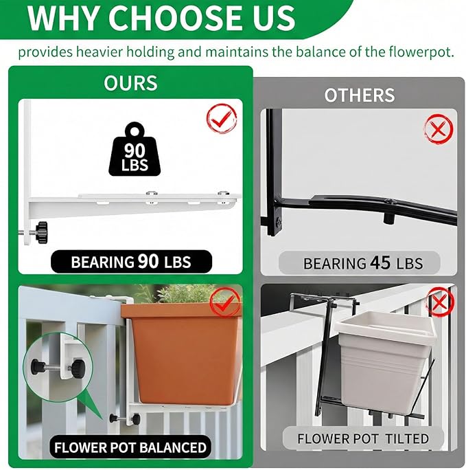 Window Box Brackets, Adjustable Planter Box Brackets, Heavy Duty Iron Flower Box Brackets for Railings, with Enhanced Bottom Support - Perfect for Balconies, Fences, and Gardens (White, 6 Pack)