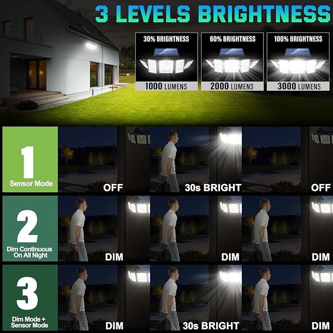 Solar Lights Outdoor Waterproof Motion Sensor - 416 LEDs 3000 Lumens Super Bright 3 Brightness 3 Modes 2400mAh 360° Illumination 32ft Solar Flood Security Light for Outside (with Stakes, 1)