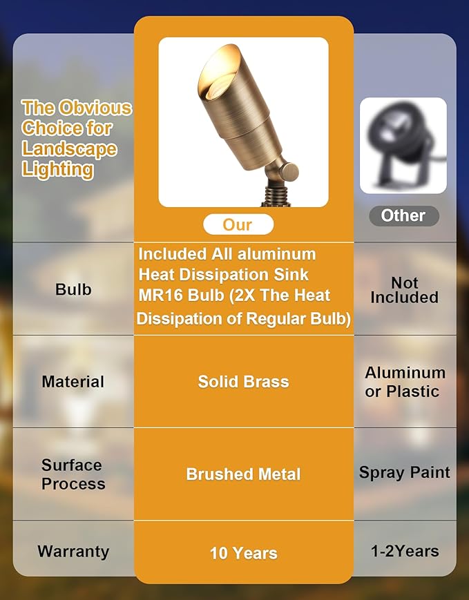 PARTPHONER Solid Brass Low Voltage Landscape Lighting, Wired 12V LED Landscape Spotlights with Aluminum Housing MR16 Bulb, Heavy Duty Outdoor Waterproof Up Lights for Garden, Yard, Trees, 6Pack