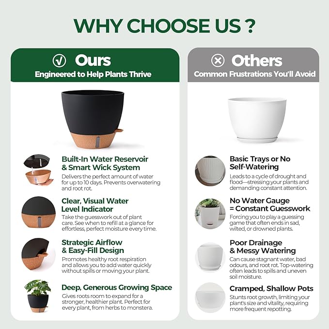 T4U 5 Pack Self Watering Pots (6"+8"+9"+10"+12") - Water Level Indicator & Deep Reservoir, Mess-Free Planters for Busy People, Beginners & Gardeners, Fit Most Plants, Indoor Outdoor Use (Black)