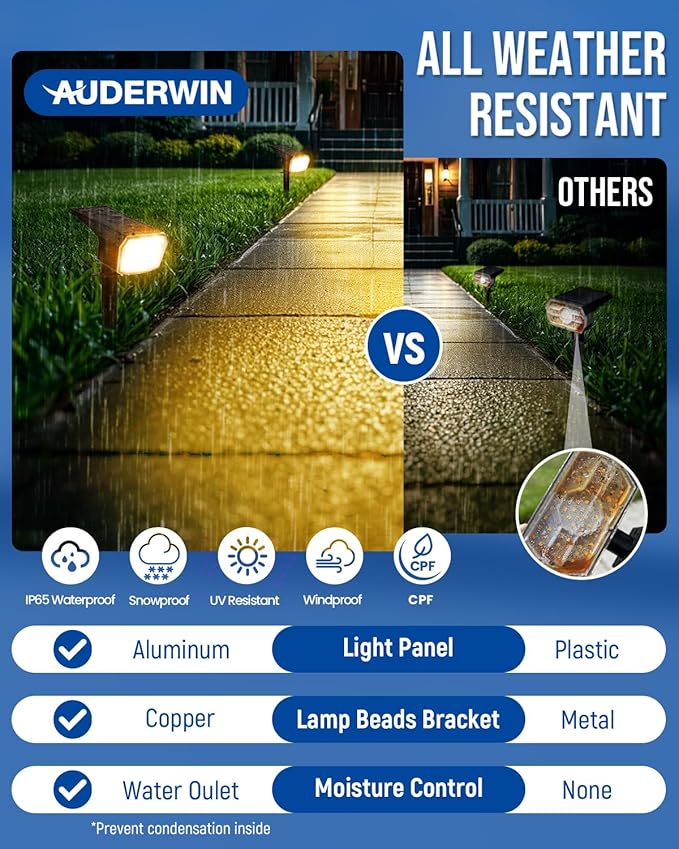 Solar spotlights Outdoor 63 LED 3 Lighting Modes, IP65 Waterproof Lighten Yard Garden House Garage Pathway for Christmas Decorations-6 Pack