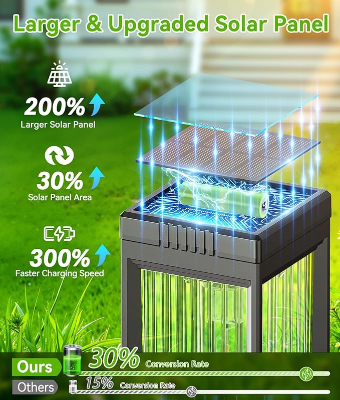 Solar Pathway Lights Outdoor, 4 Pack Upgraded Solar Lights Outdoor Waterproof, Bright Up to 15 Hrs Auto On/Off Garden Light for Yard Patio Lawn Path Walkway Driveway Outside Decor