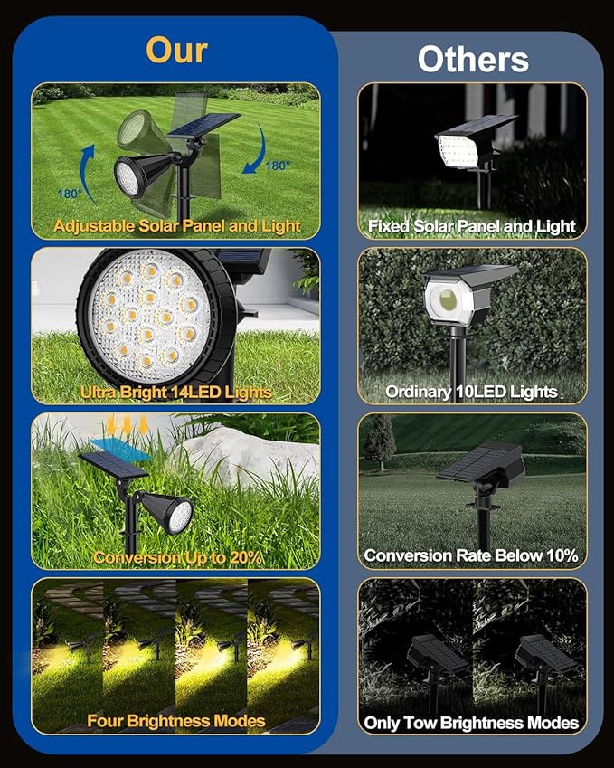 Solar Spot Lights Outdoor, 10 Pack Outdoor Solar Lights for Yard, 4 Lighting Mode Solar Landscape Spotlights with Auto On/Off, 2-in-1 Waterproof Wall Lights for Garden, Walkway (Warm White)