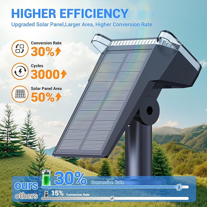 WdtPro Solar Spot Lights Outdoor Waterproof, Bright Solar Lights Outdoor with 16 Extra-Large LEDs, 3 Modes Landscape Spotlights, 2-in-1 Solar Powered Light for Yard Flag Garden, 4 Pack, Warm White