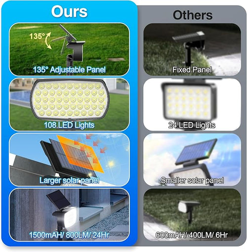 108 LED Solar Spot Lights Outdoor, Solar Lights Outdoor IP65 Waterproof, 3 Modes Solar Landscape Spotlights, Large Solar Powered Panel Lights for Garden Yard Pathway(Cool White/6 Pack)