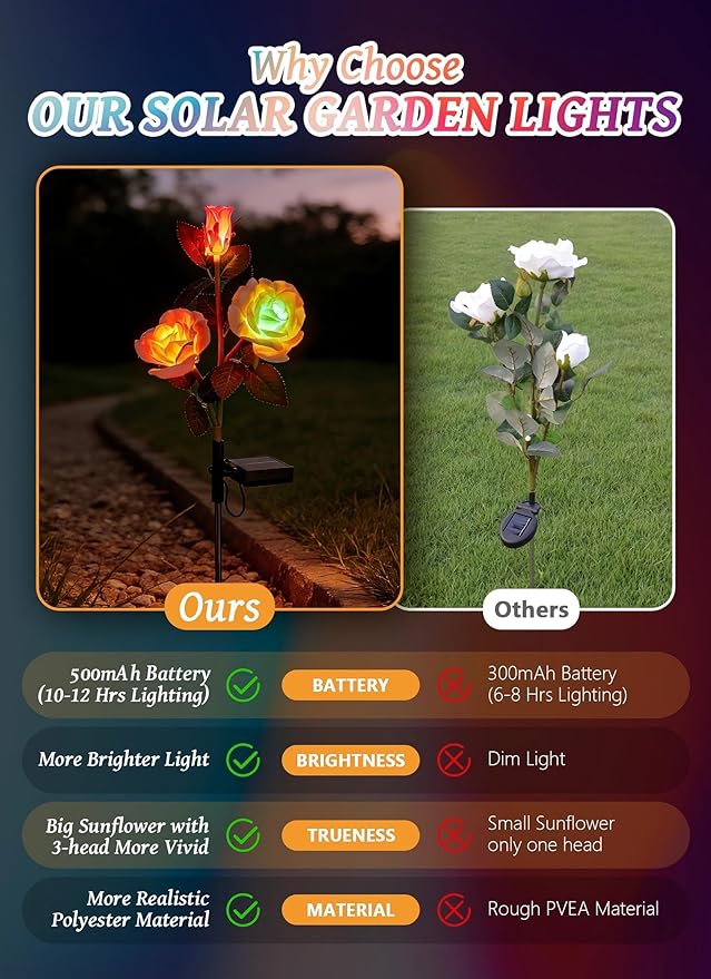 Brightown Outdoor Solar Flower Lights, 4 Pack 7-Color Changing Solar Garden Lights with Larger & More Realistic Rose, Bigger Solar Panel, Waterproof Solar Lights for Yard Garden Lawn Pathway Decor