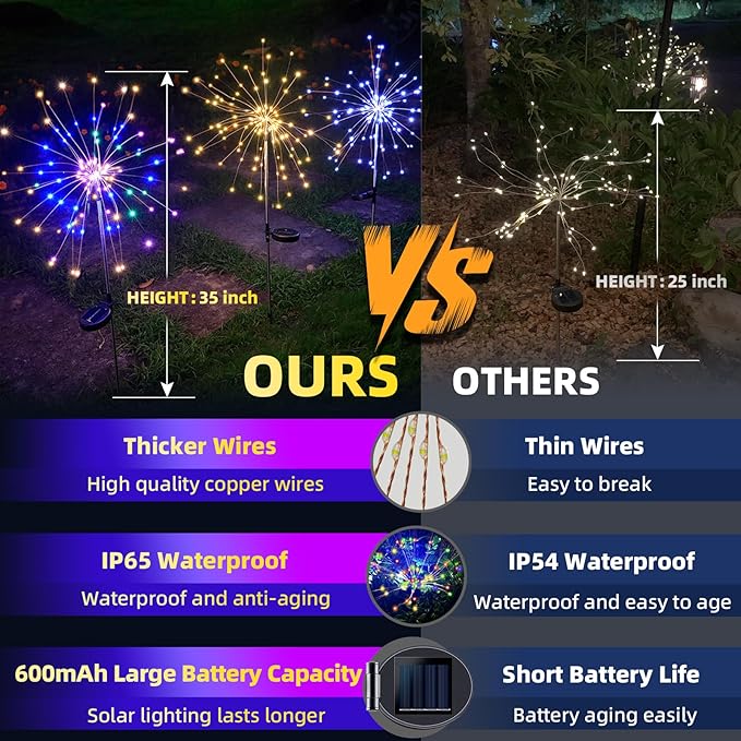 YOTOZU 4 PCS Solar Firework Light, Outdoor Solar Garden Decorative Lights 120 LED Powered 40 Copper Wires String DIY Landscape Light for Walkway Pathway Backyard Decoration Parties Perfect Gifts(blue)
