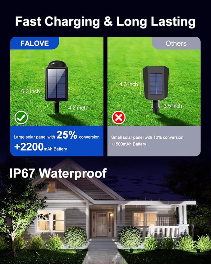 Solar Powered Sunset Spotlight Outdoor Waterproof Spot LED Accent Landscape Uplight for Outside Trees, House Flag, Sculptures, Lawn, Wall, Yard and Garden, Independently Adjustable Light & Panel