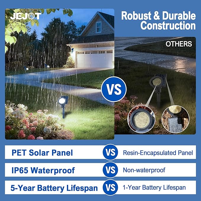 Solar Lights Outdoor Waterproof IP65,6500K Super Bright LED,2 Lighting Modes, Solar Powered Yard Garden Solar Spot Lights for Flag Landscape Auto On/Off-6 Pack