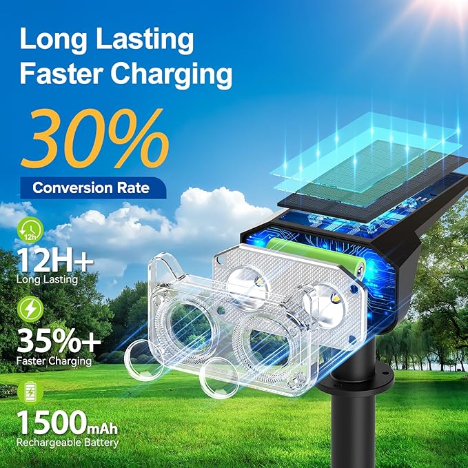 LETMY Solar Spot Lights Outdoor Waterproof with Bigger LED, Auto ON/Off 135°Adjustable Solar Lights Outdoor, 2-in-1 Wall Lights & 2 Modes Landscape Spotlights for Tree Yard Pathway Garden Decor 2Pack